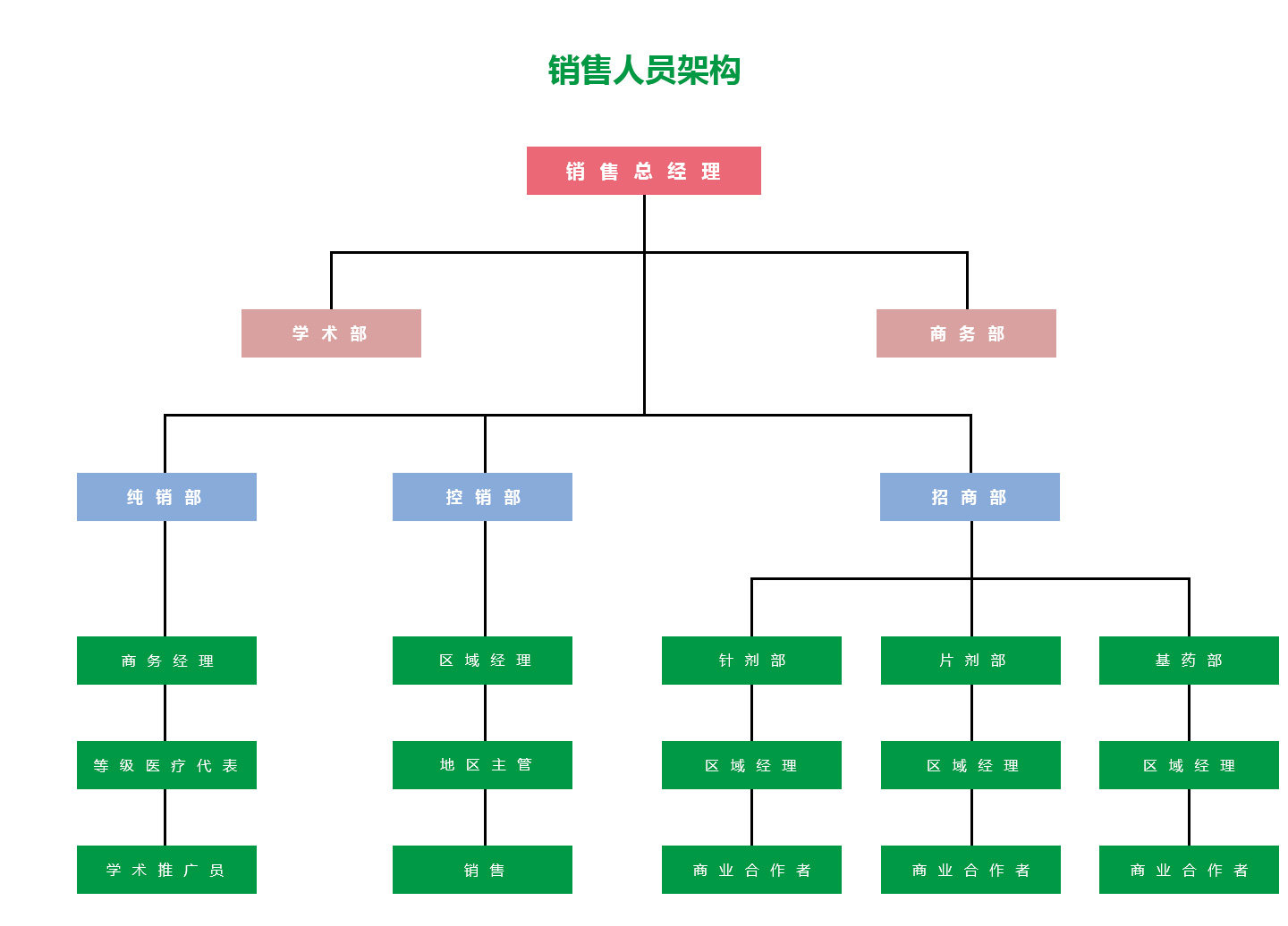 組織架構