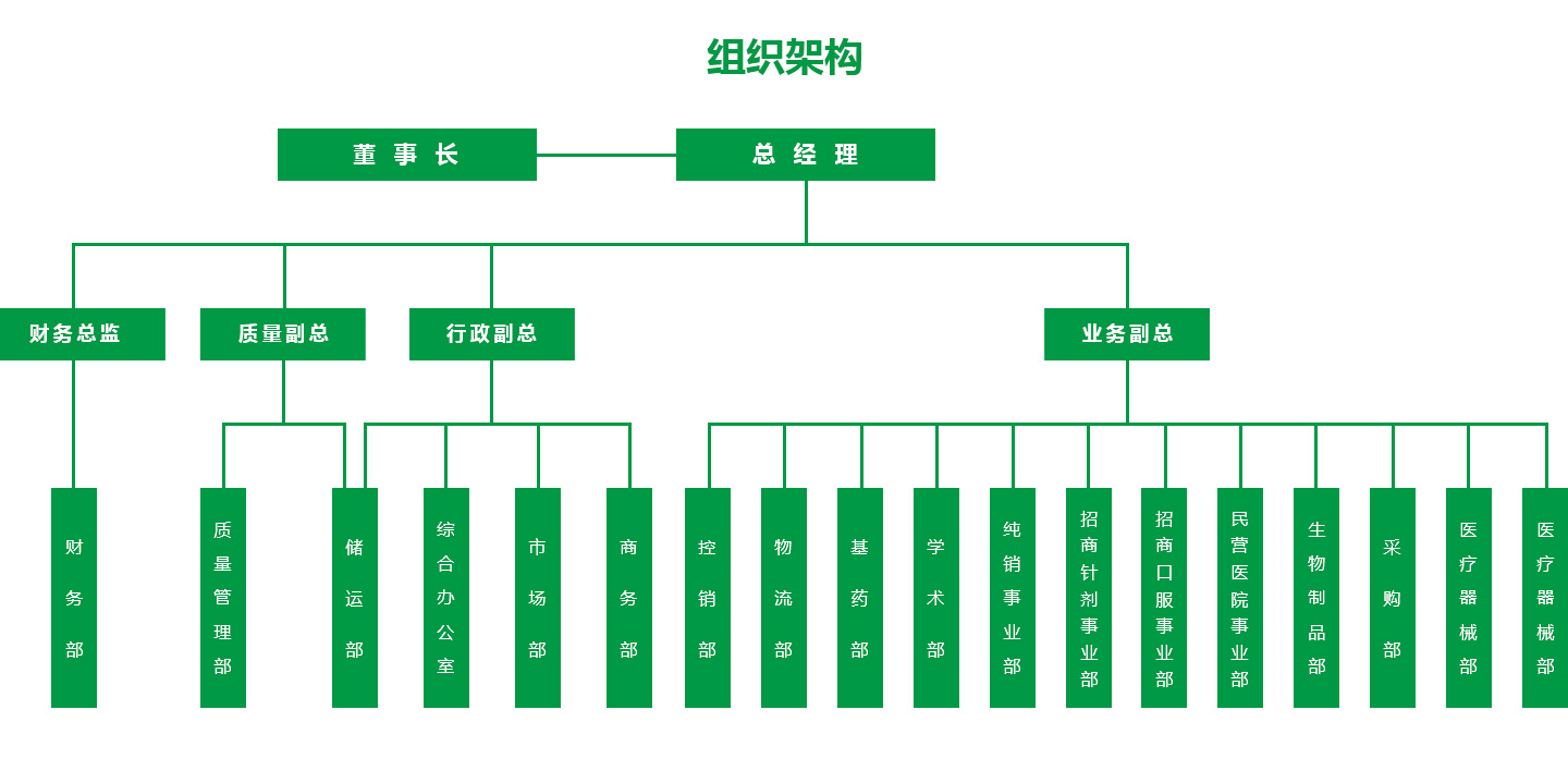 組織架構